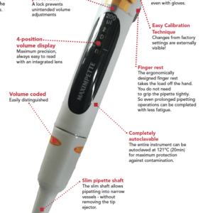 MaximPette Single Channel .1-1 µL